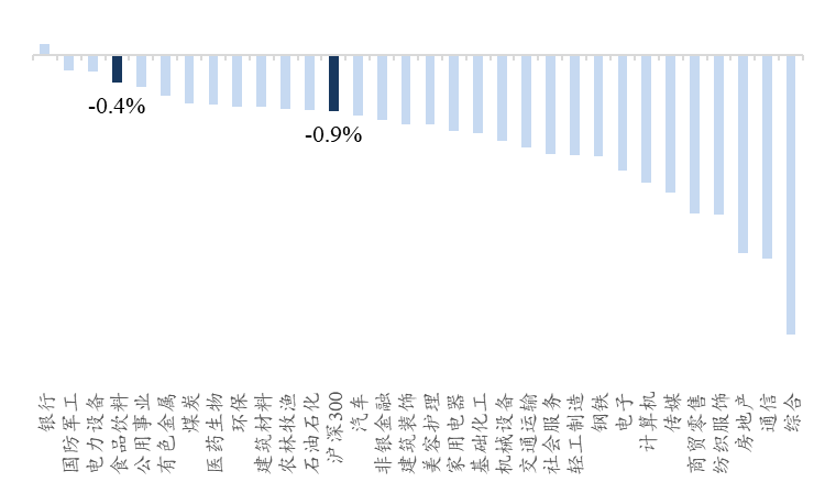 资料来源:Wind、开源证券研究所