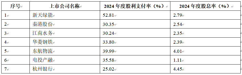 数据来源：Choice金融终端