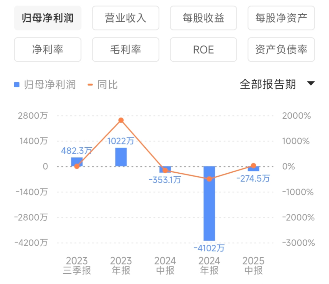 怡园酒业近年来业绩表现