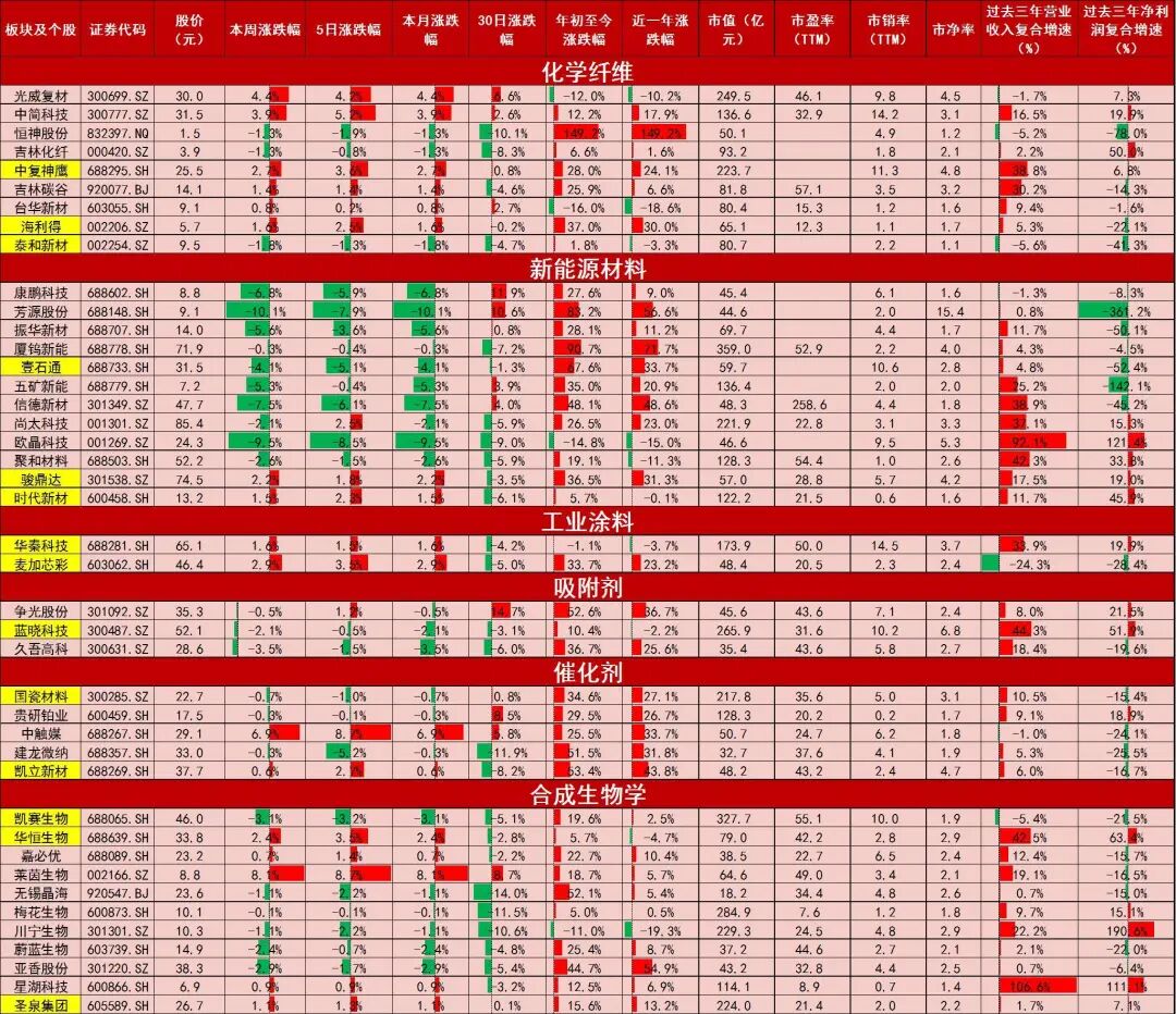 资料来源：Wind，山西证券研究所