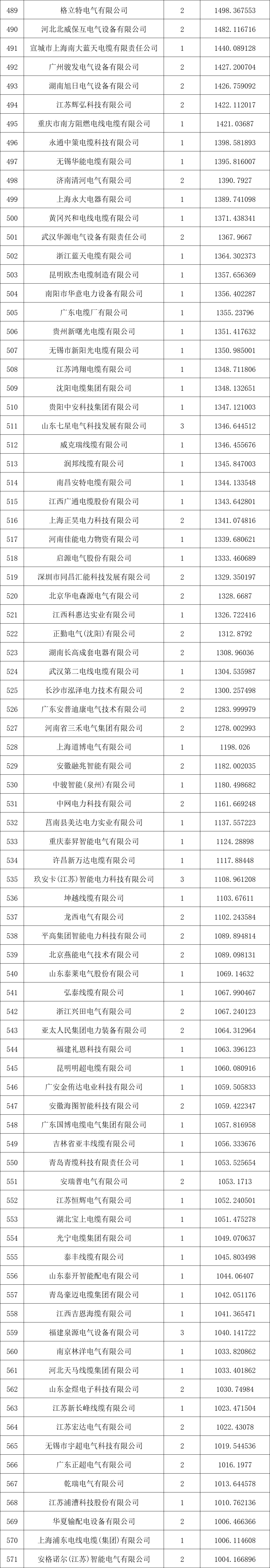 (注:来源国家电网电子商务平台)