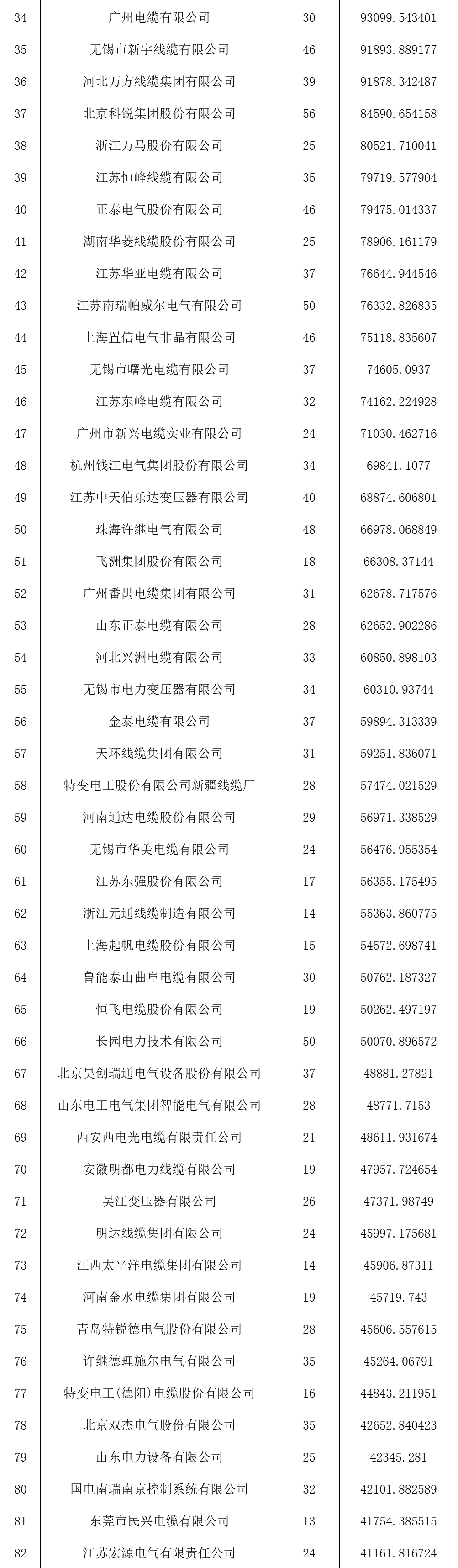 (注:来源国家电网电子商务平台)
