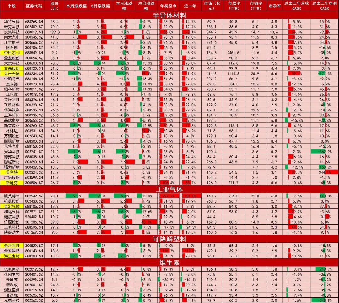 资料来源：Wind，山西证券研究所
