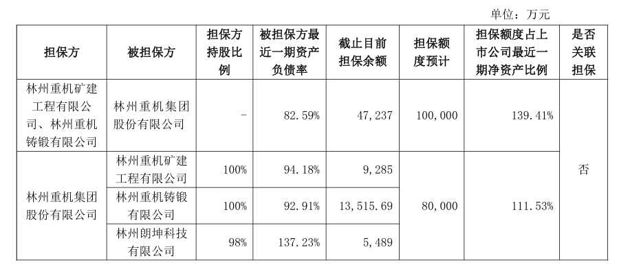 图片来源：林州重机公告