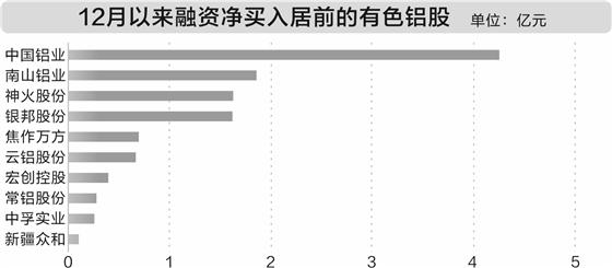 铝电池核心技术取得突破 11只概念股现估值洼地