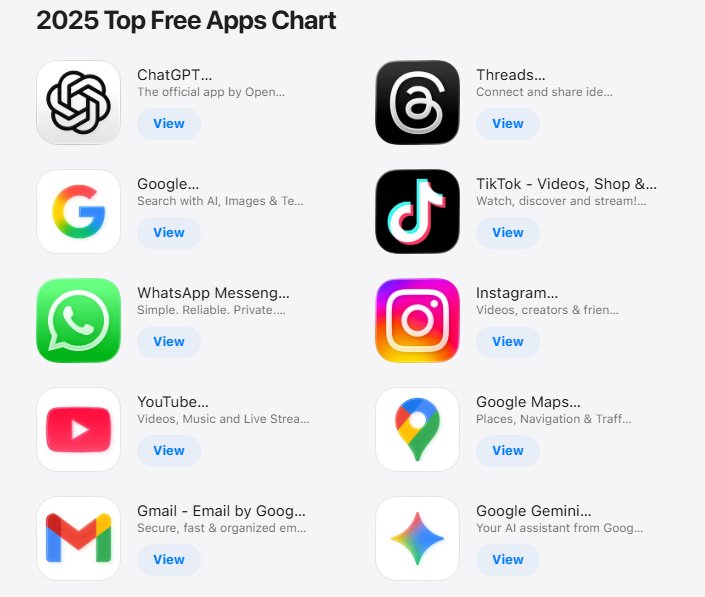 chatgpt登顶2025年美国iphone免费app下载榜