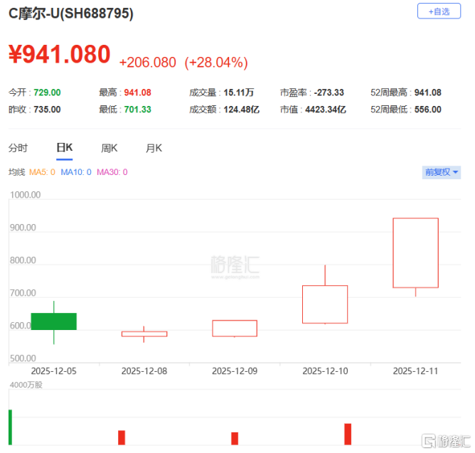 频准激光冲击科创板IPO，产品用于量子科技领域，存货余额较高