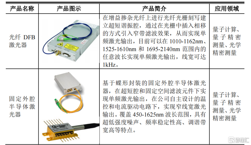 频准激光冲击科创板IPO，产品用于量子科技领域，存货余额较高