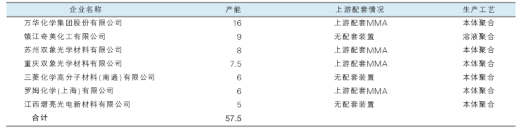 来源:《中国化工信息》杂志