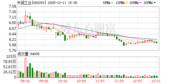 天润工业:公司正积极推进空气悬架、电控系统等新业务转型