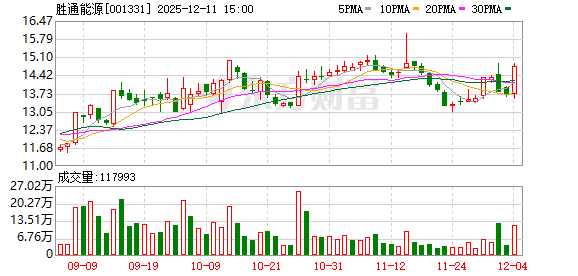 胜通能源易主 七腾机器人“四步棋”拿下控制权