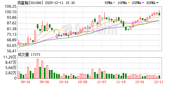 鸿富瀚:客户进展情况达到披露标准将履行信息披露义务