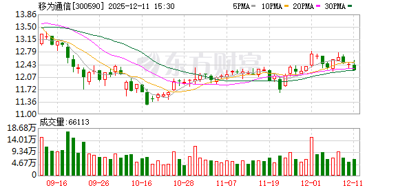 移为通信:公司采用委外加工的轻资产运营模式