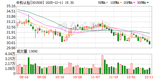 中机认检:赵鹏先生提请辞去公司第二届董事会董事及薪酬与考核委员会委员职务