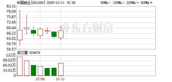 中国铀业:公司所从事的天然铀采治业务位于核工业产业链的上游环节
