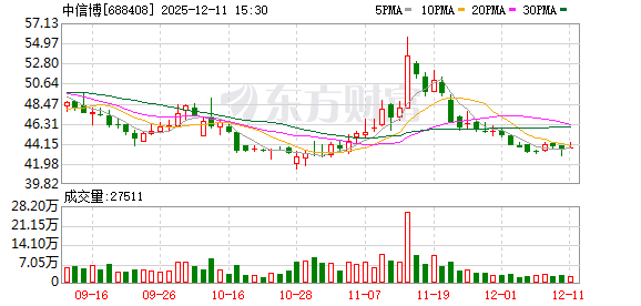 中信博:累计回购公司股份2080000股