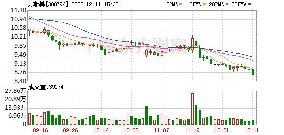 贝斯美:公司及子公司不存在逾期担保