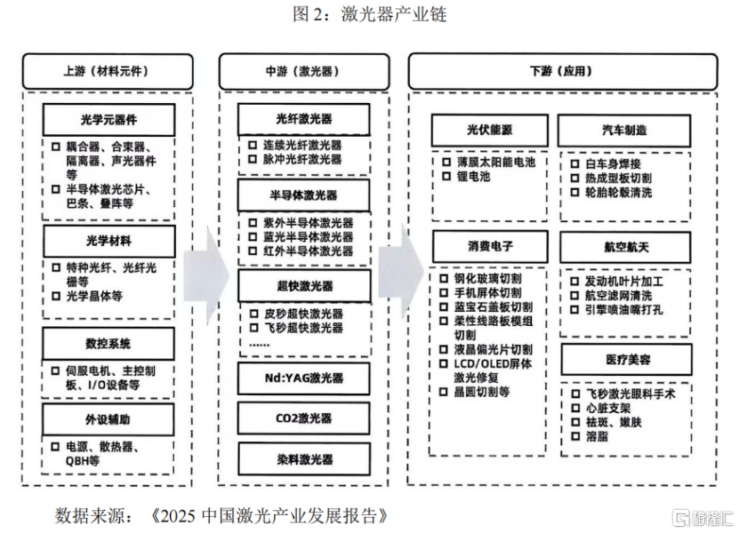 频准激光冲击科创板IPO，产品用于量子科技领域，存货余额较高