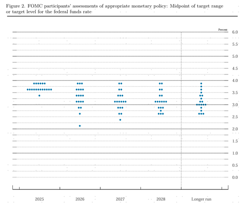 资料来源：美联储，中金公司研究部