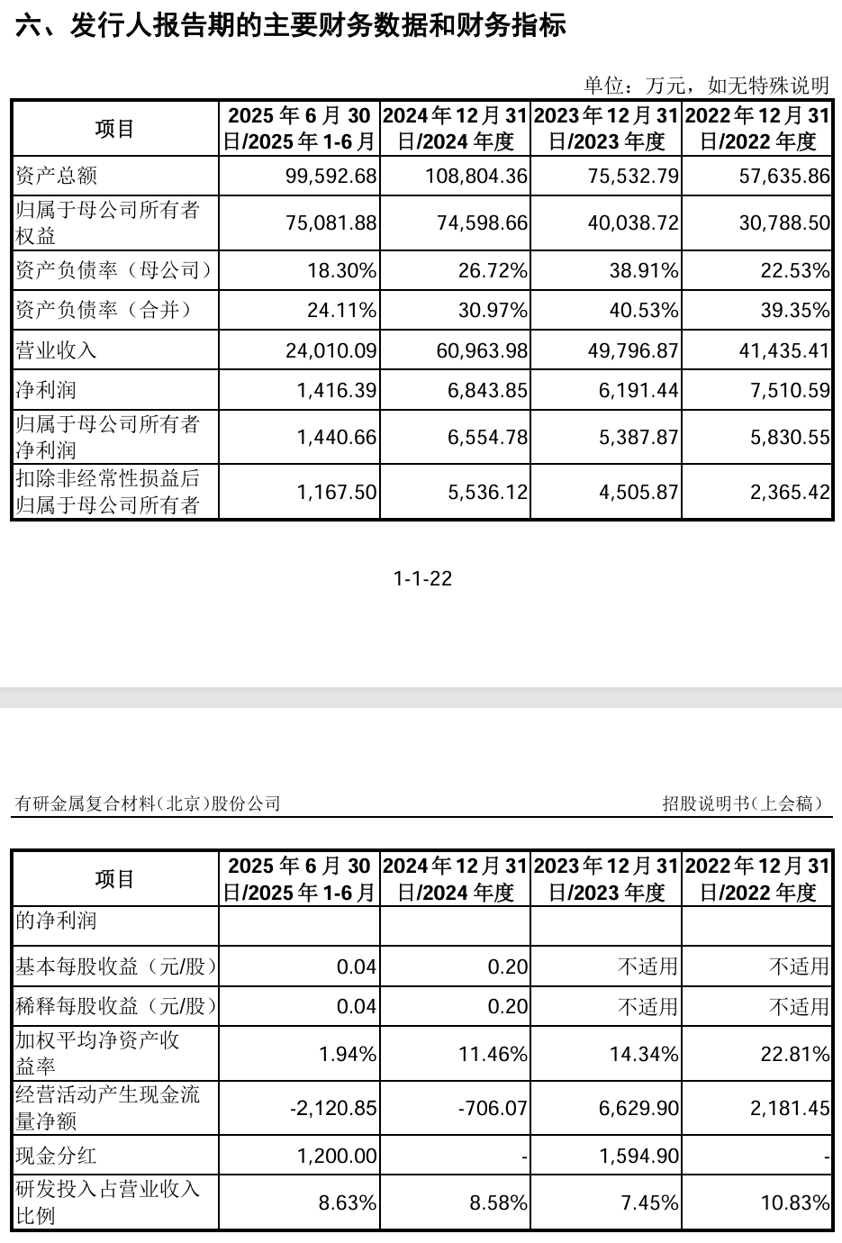  技术独立性存疑、业绩波动明显:有研复材冲刺科创板
