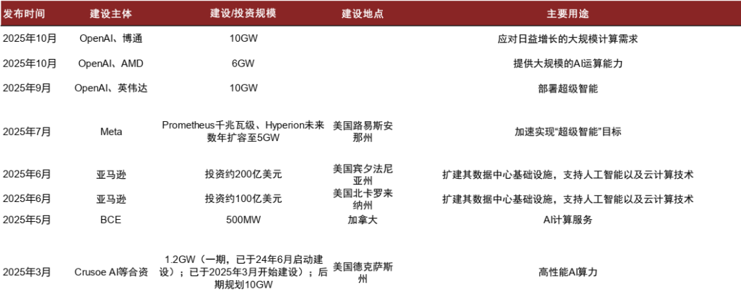 资料来源:CESA,中金公司研究部