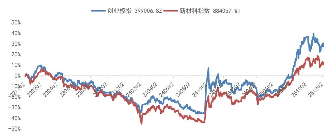 资料来源：Wind，山西证券研究所