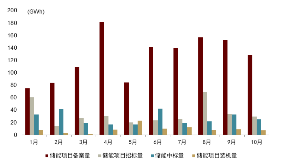 资料来源:寻熵研究院,CESA,中金公司研究部