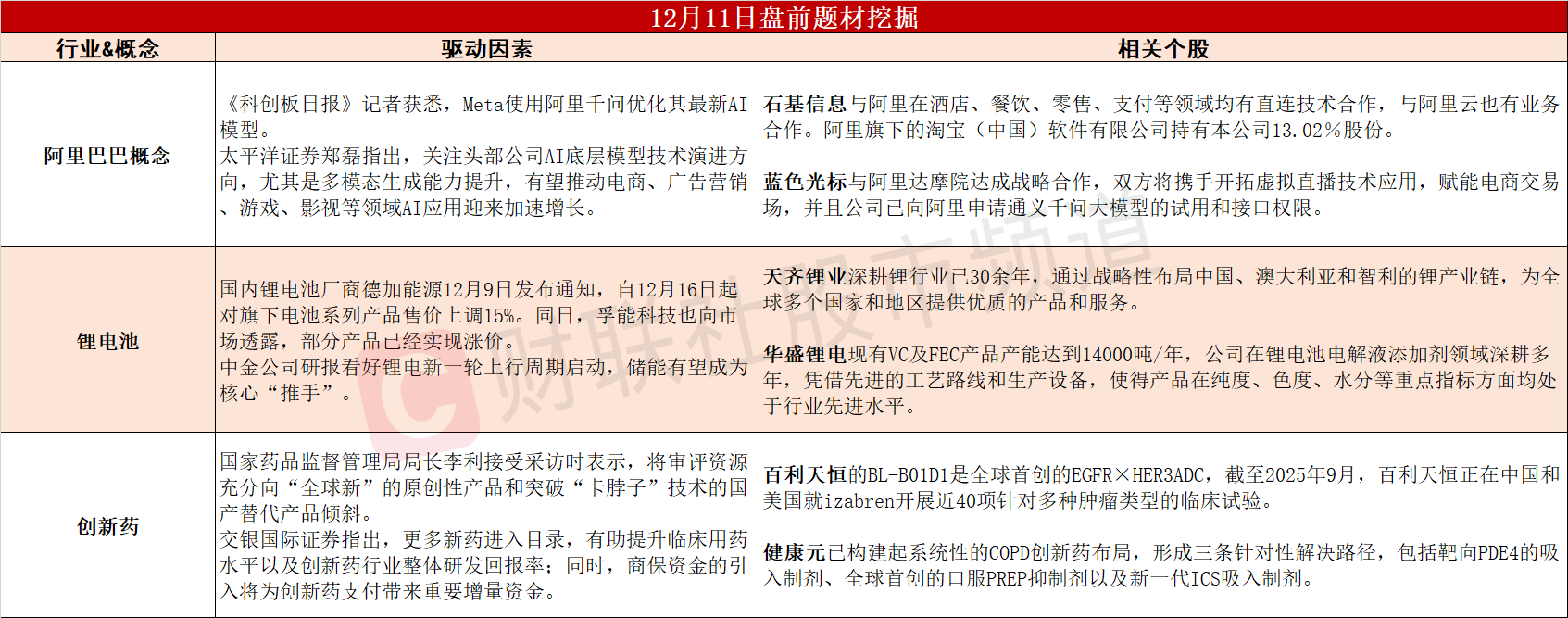 （文章来源：财联社）