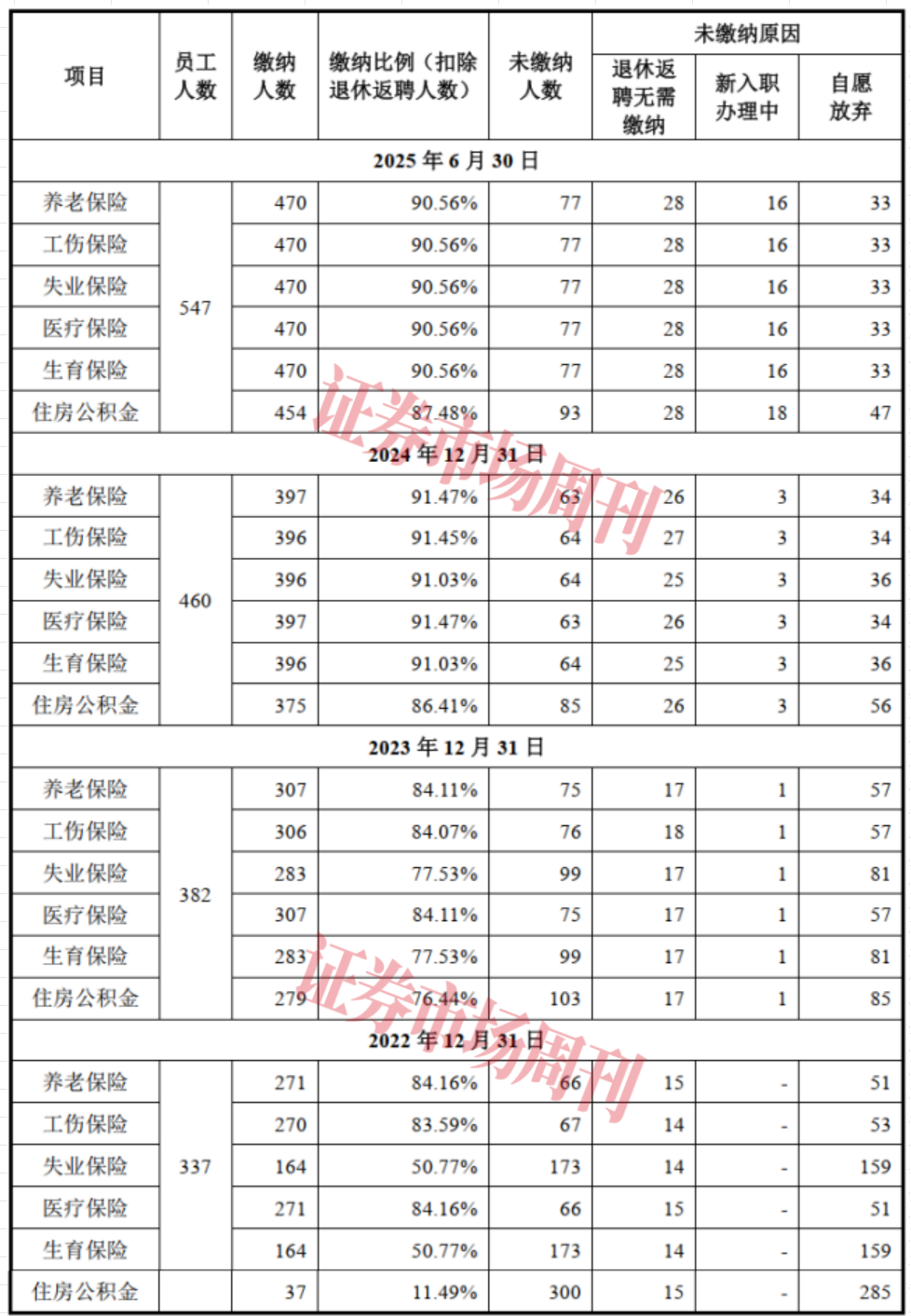 数据来源：招股书