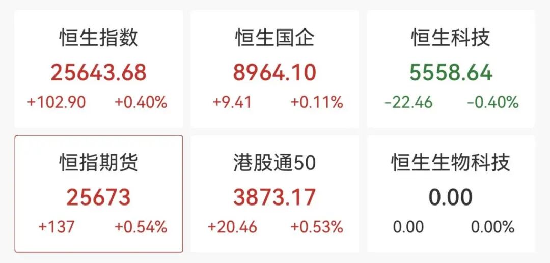 电工电网板块走强