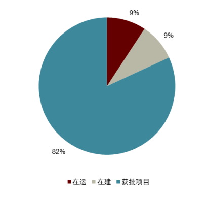 资料来源:RDPD,中金公司研究部