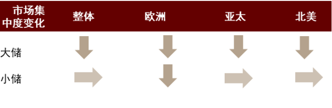 资料来源:中金公司研究部