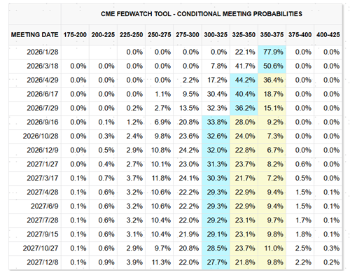 资料来源：CME，中金公司研究部