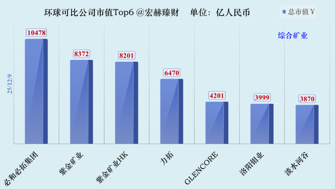 数据来源:iFinD@Tradingcomps.com,可比性仅供参考,还需结合各自公司具体研究。