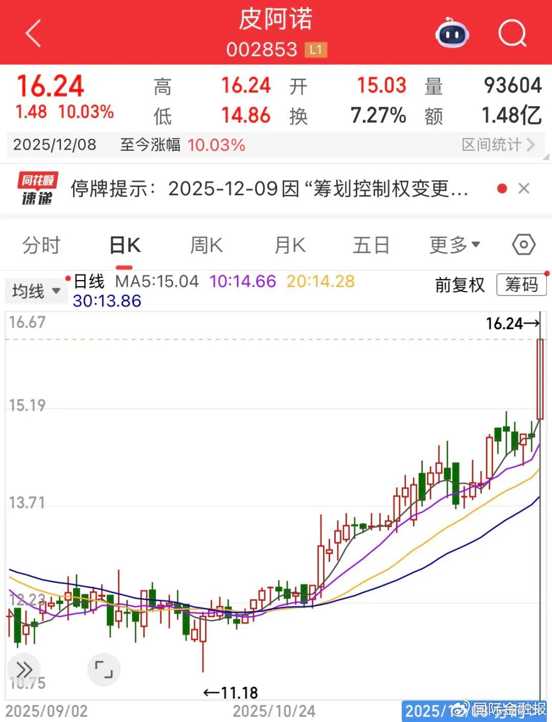 两次卖股失败后,皮阿诺老板要“清仓”离场