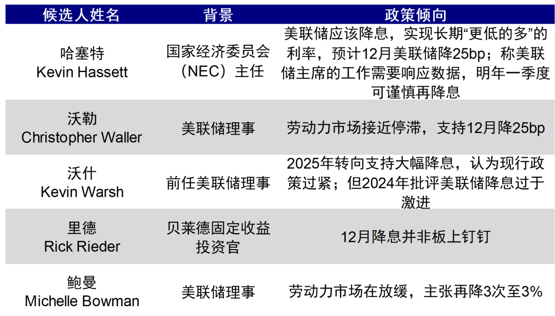 资料来源：Bloomberg