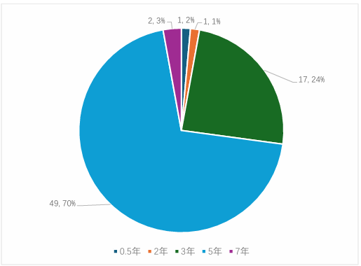 数据来源:企业预警通,零壹智库整理