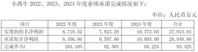 （小西牛业绩承诺完成情况，图源：光明乳业公告，下同）