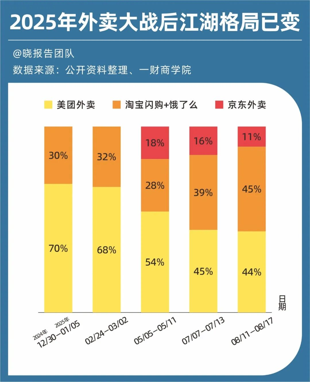 图源:吴晓波频道