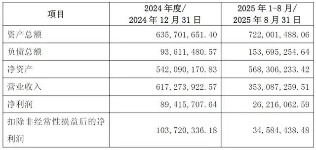 （小西牛财务数据）