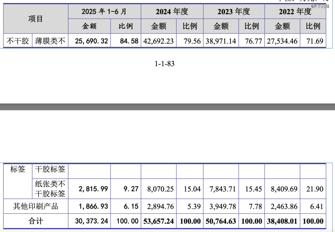图片来自江天科技招股书