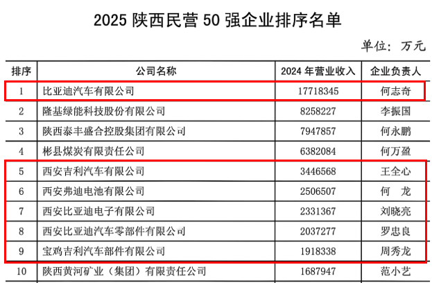 来源：陕西企业家协会官网