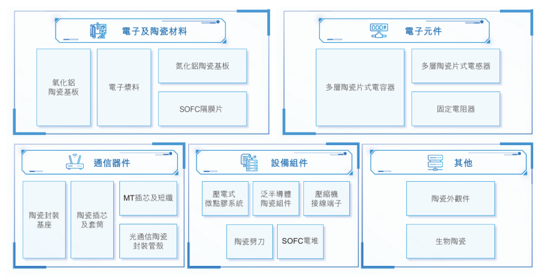 图1：三环集团业务介绍