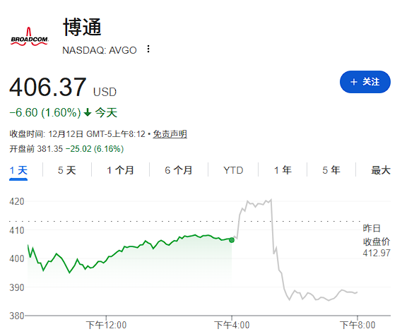 甲骨文暴跌重燃AI泡沫论，但几乎无人敢做空！