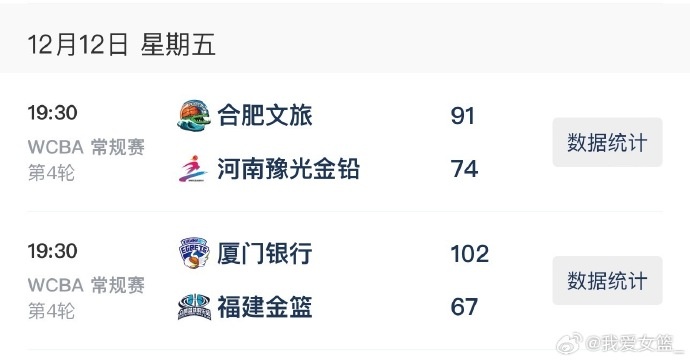 WCBA今日综述：合肥复仇河南 厦门继续大胜赢下福建德比