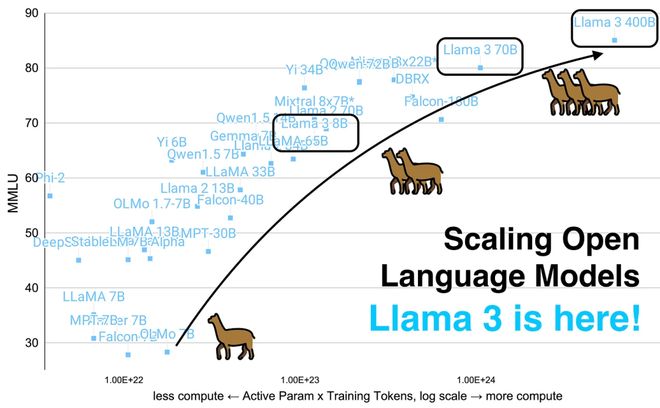 Meta版「甄嬛传」!28岁天才上位,掌管6千亿命脉,AI教父愤然出走