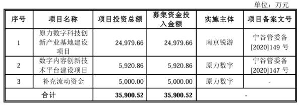 原力数字的腾讯关联依赖症：员工离职率超25%，研发费用率弱同行