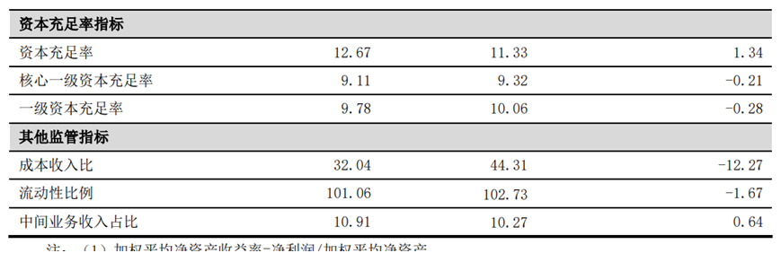 图片来源：吉林银行2025年半年度报告