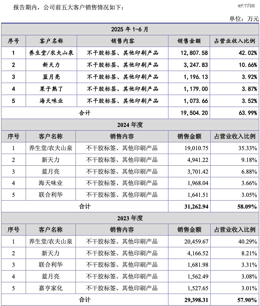 图片来自江天科技招股书