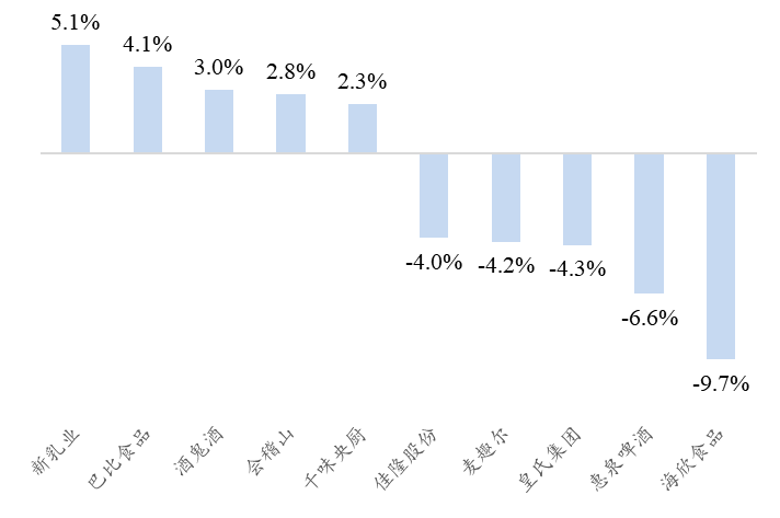 资料来源:Wind、开源证券研究所